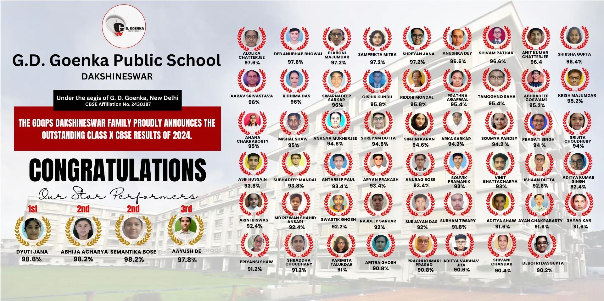School Toppers at Best CBSE School In Kolkata | G D Goenka Public School DakshineswarResult-class-xii-CBSE-2024
