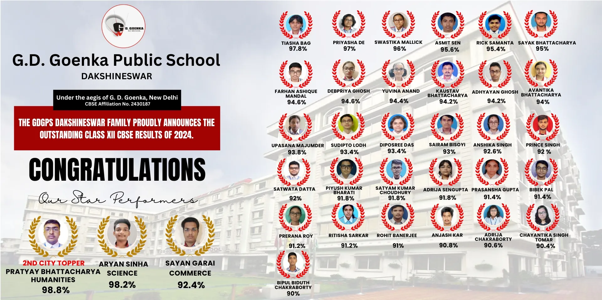 Toppers at Best CBSE School In Kolkata | G D Goenka Public School Dakshineswar